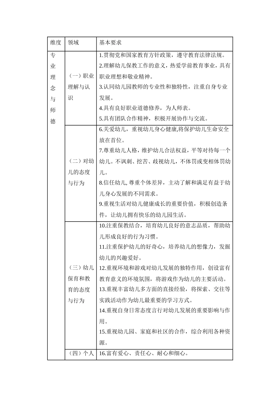 幼儿园教师专业标准（试行）全文_第2页