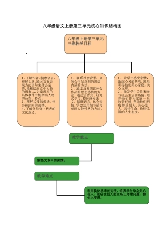 八年级语文上册第三单元核心知识结构图