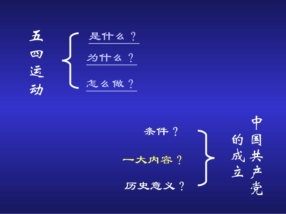 五四运动和中国共产党成立（课件）_第3页