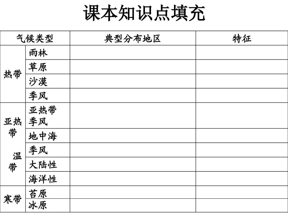 气候的形成(李日岩)_第3页