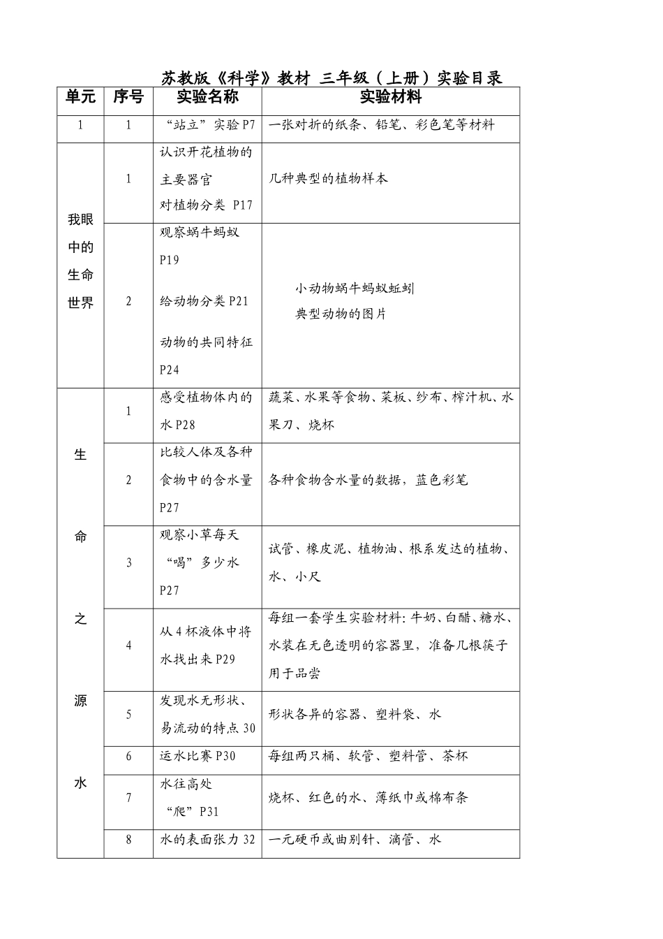 苏教版科学小学三--六年级上册实验目录_第1页