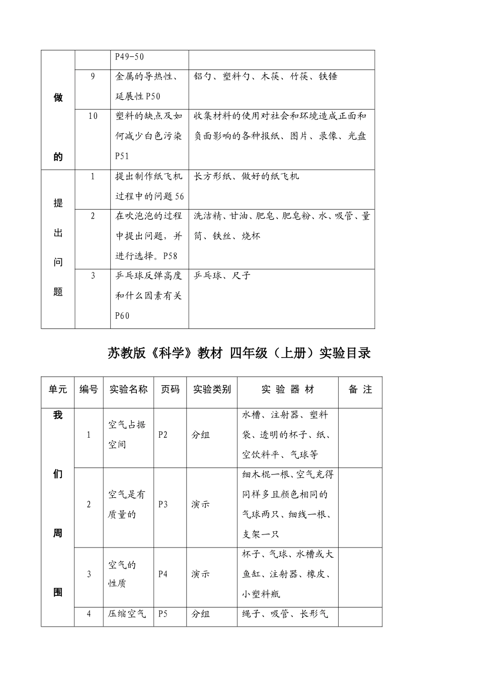 苏教版科学小学三--六年级上册实验目录_第3页