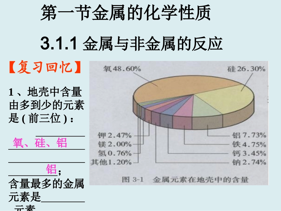 金属与非金属的反应_第1页