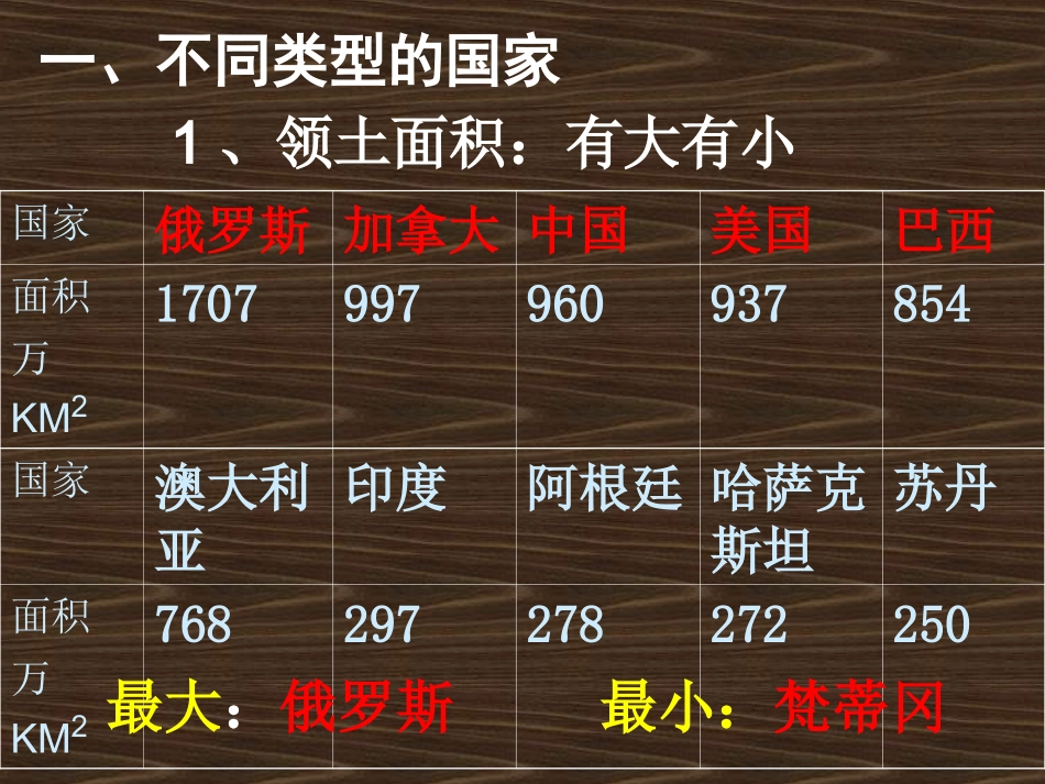 发展中国家与发达国家_第2页