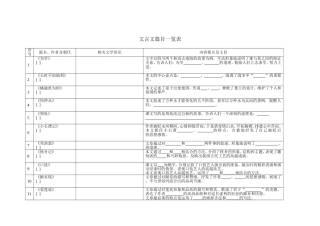 文言文一览表（复习）