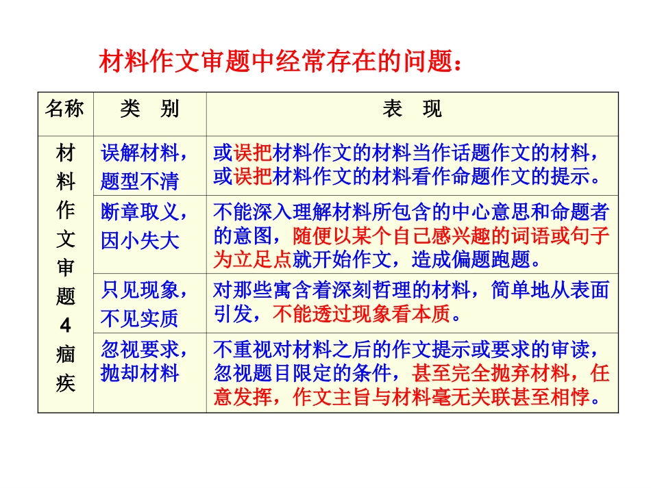单则及多则材料作文的审题立意_第3页