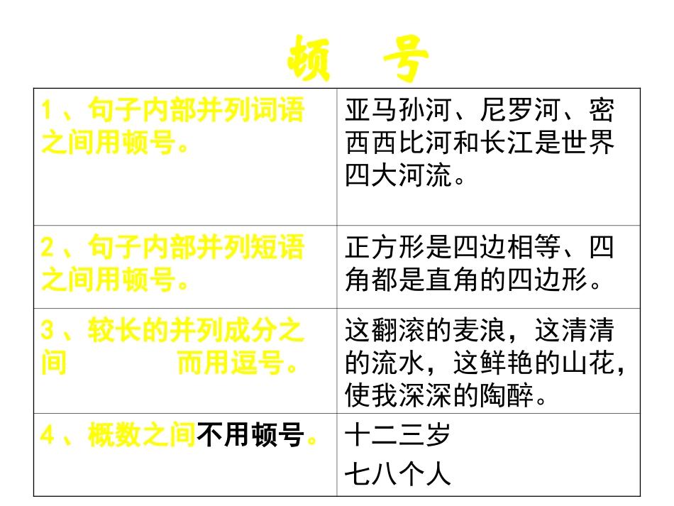 标点符号的使用（二）_第2页