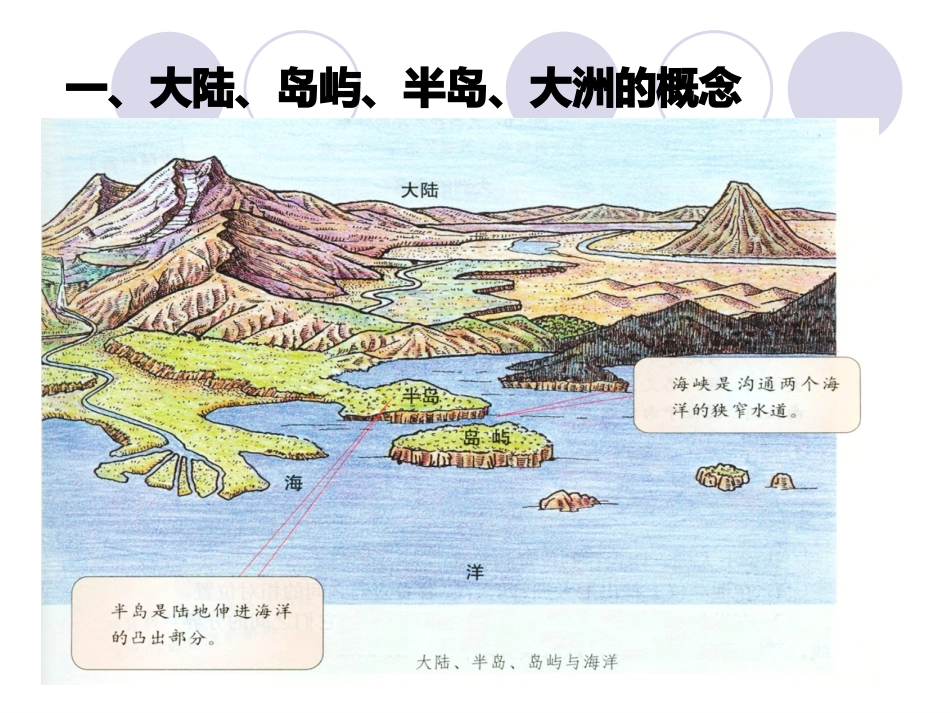 世界陆地和海洋_第3页