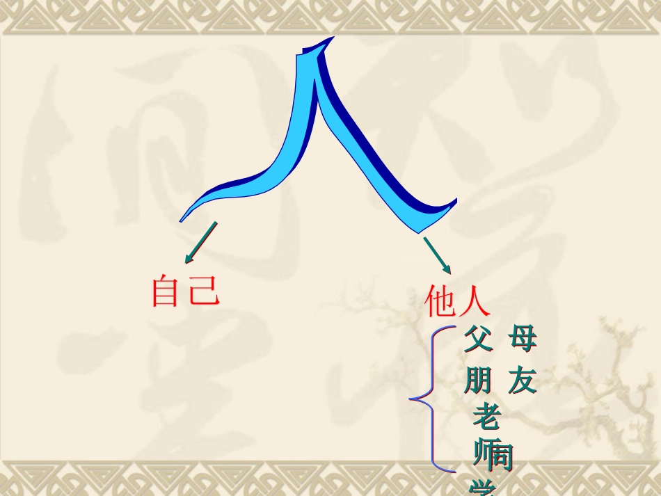 思想品德：第九课《“人”字的结构》课件（教科版七年级上）_第2页