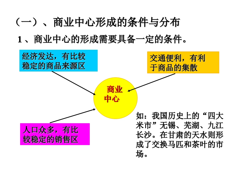 中国的商业和旅游业_第2页