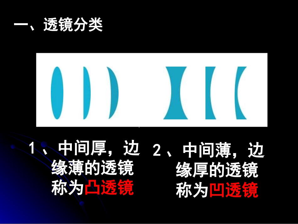 物理：教科版八年级科学探究：凸透镜成像（课件）_第3页