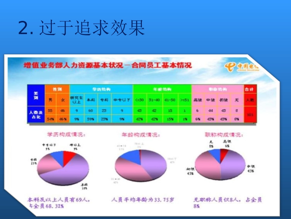 课件制作基础与进阶_第3页