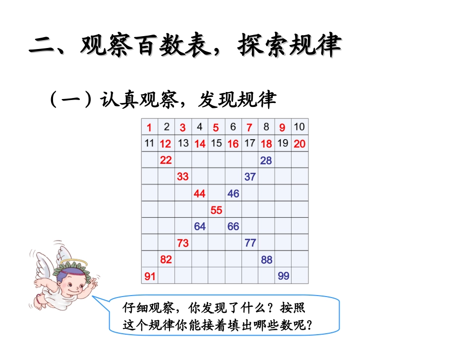《数的顺序（例4）》教学课件_第3页
