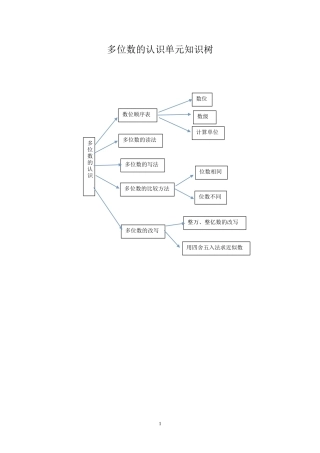 多位数的认识单元知识树