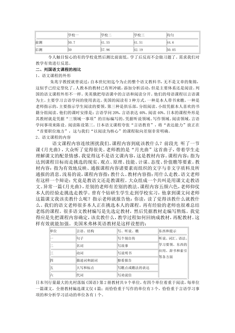 吴忠豪讲座语文课程改革_第2页