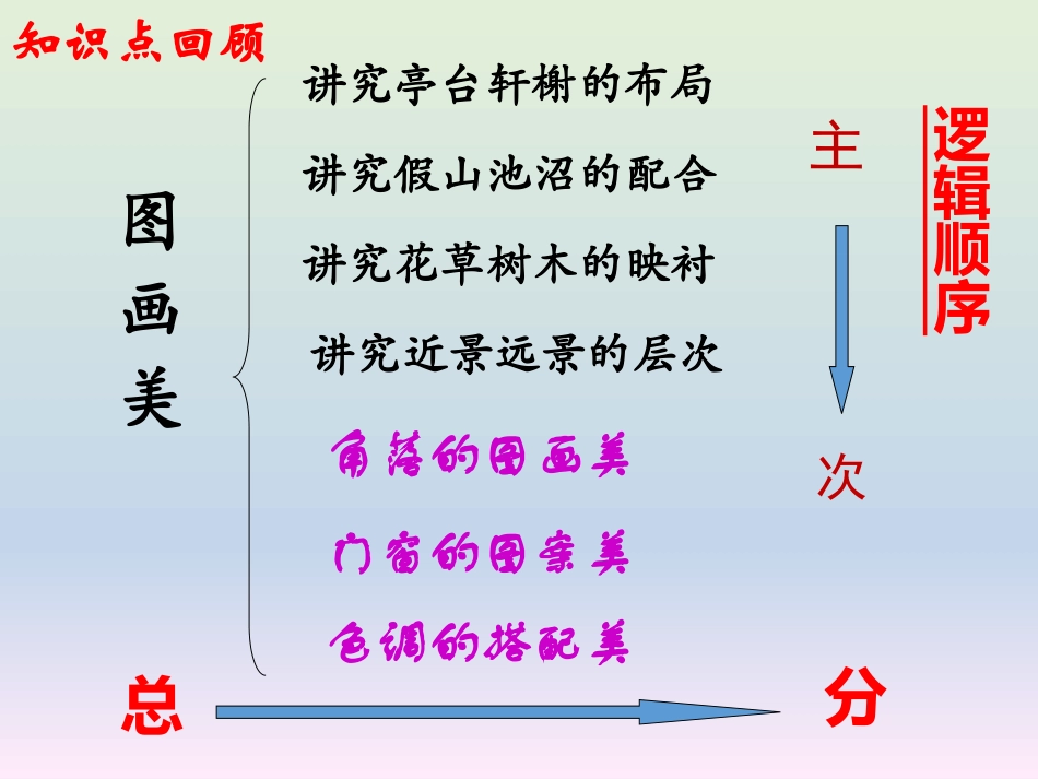 《苏州园林》第二课时_第2页
