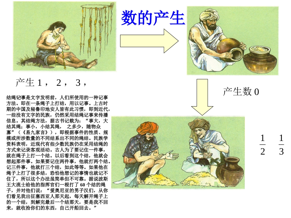 正数和负数(PPT1) (2)_第2页