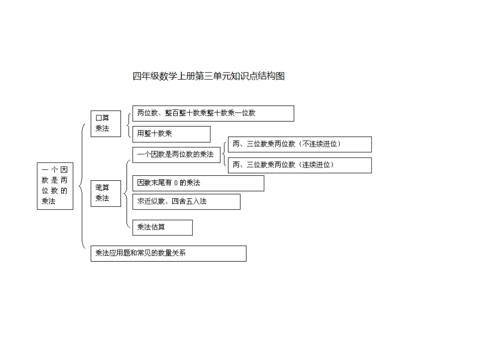 四数上册第三单元知识结构图_第1页