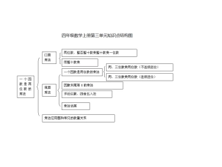 四数上册第三单元知识结构图