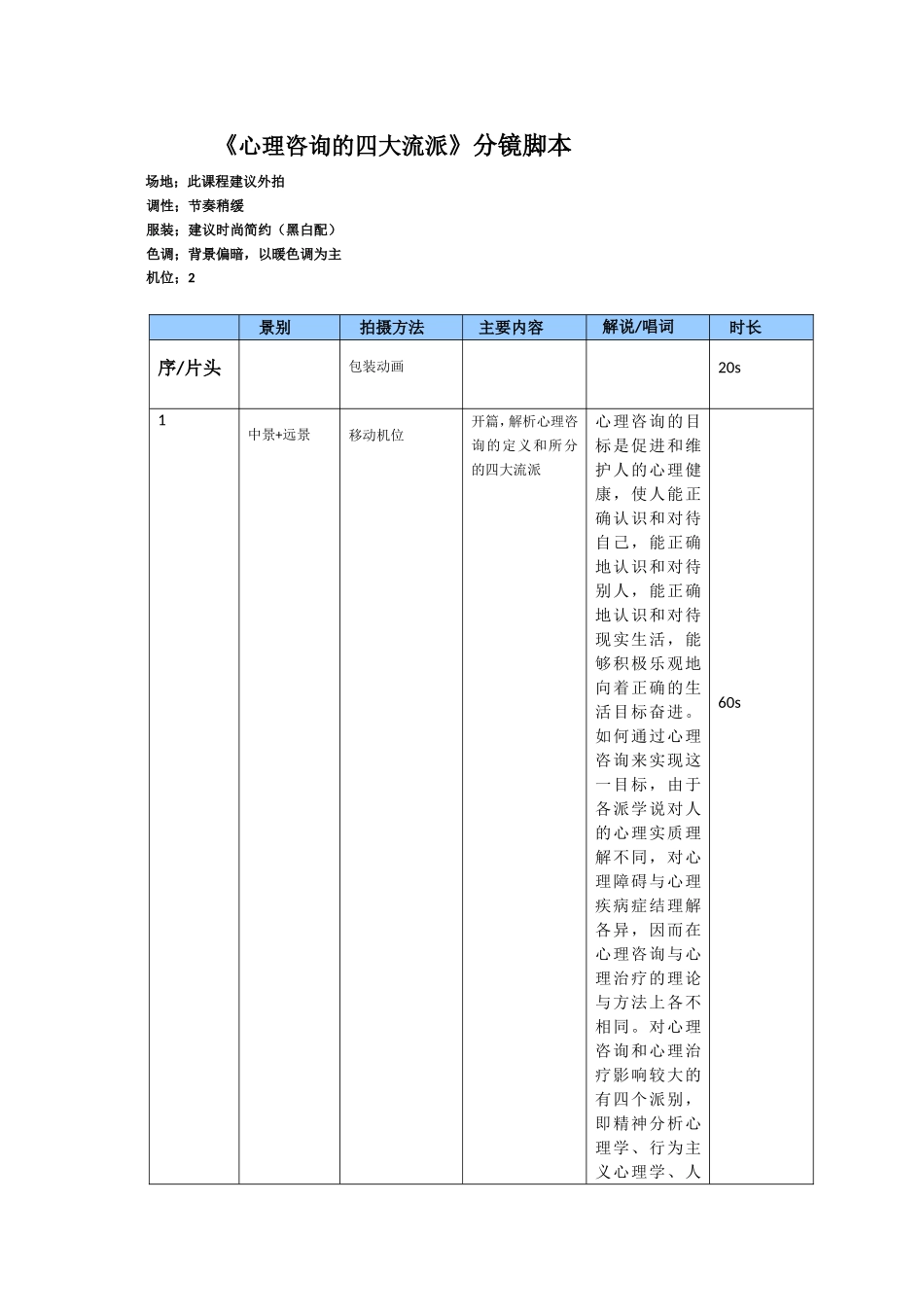 心理四大流派分镜头_第1页