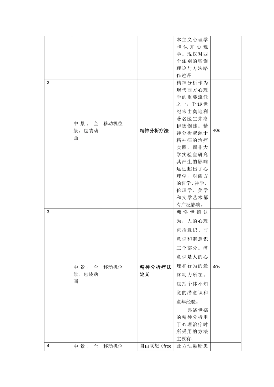心理四大流派分镜头_第2页