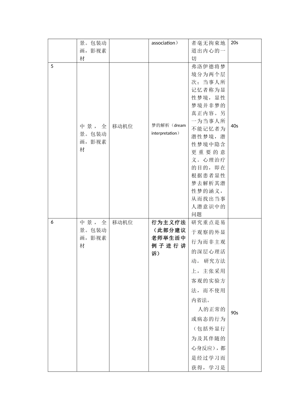 心理四大流派分镜头_第3页