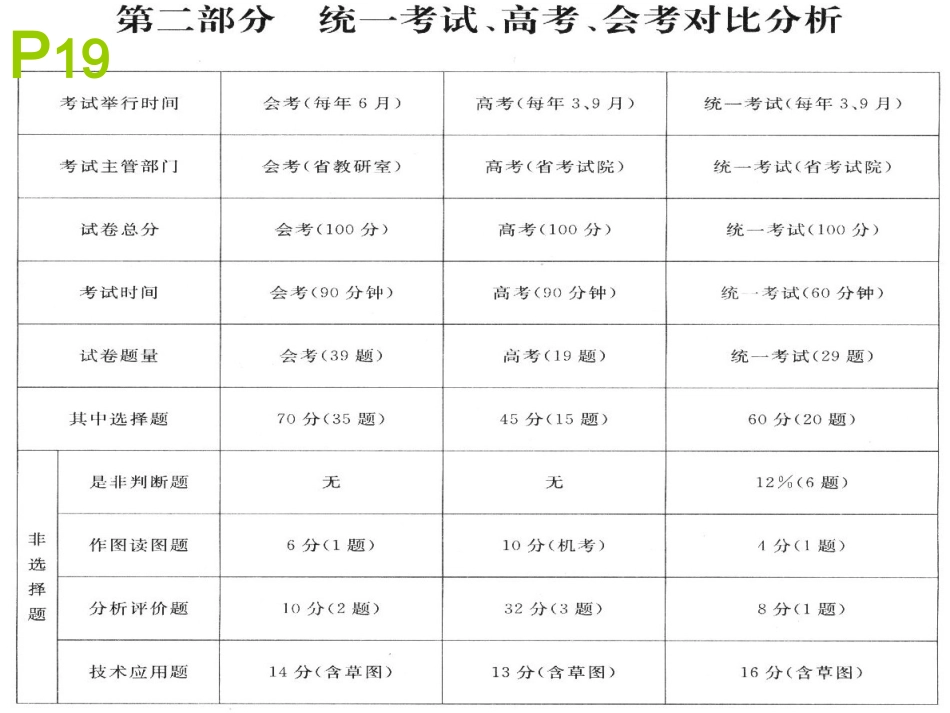 必修01第1-3章_第1页