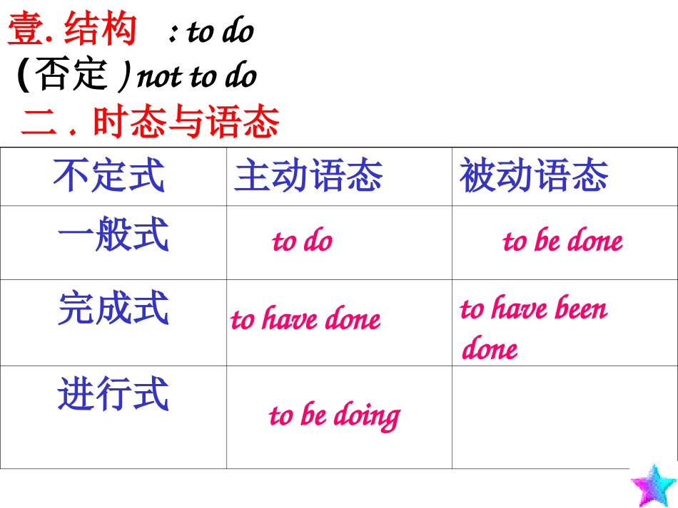 动词不定式课件[1]_第2页