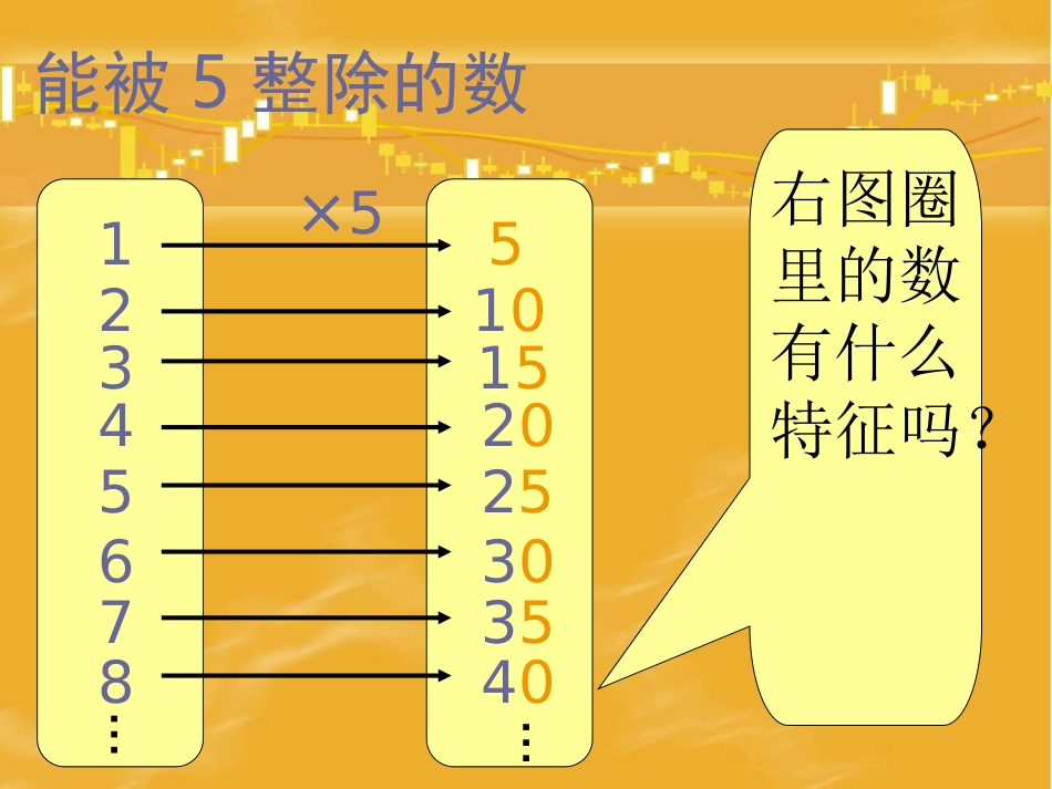 五年级下数学课件-能被35整除的数-人教版(1)_第1页