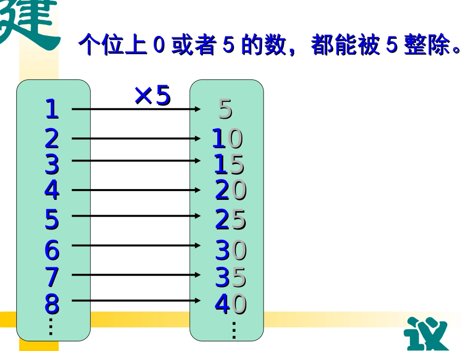 五年级下数学课件-能被35整除的数-人教版(1)_第2页