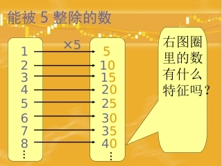 五年级下数学课件-能被35整除的数-人教版(1)