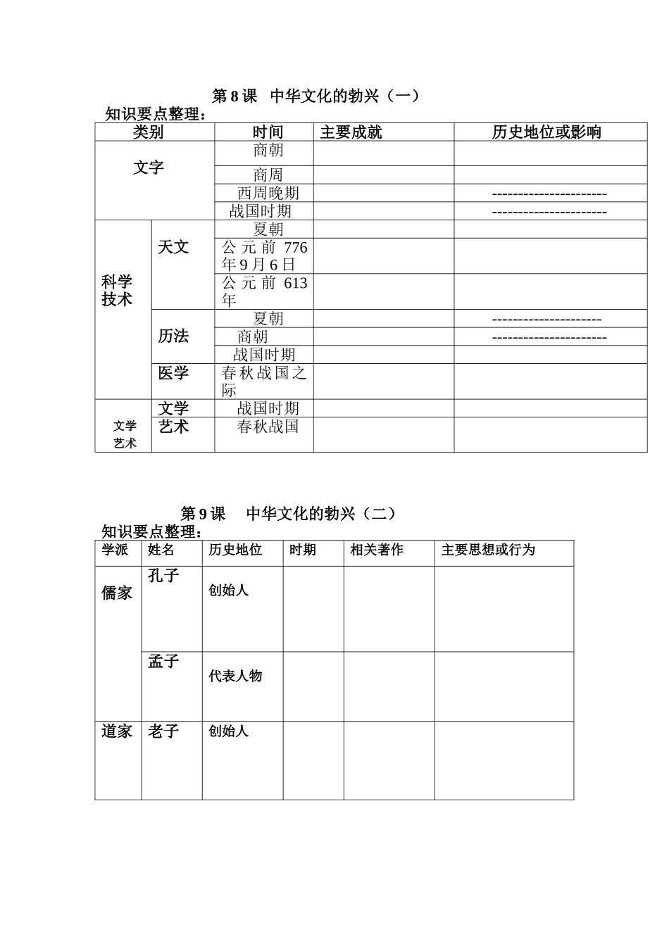 7年级第7课知识结构_第2页