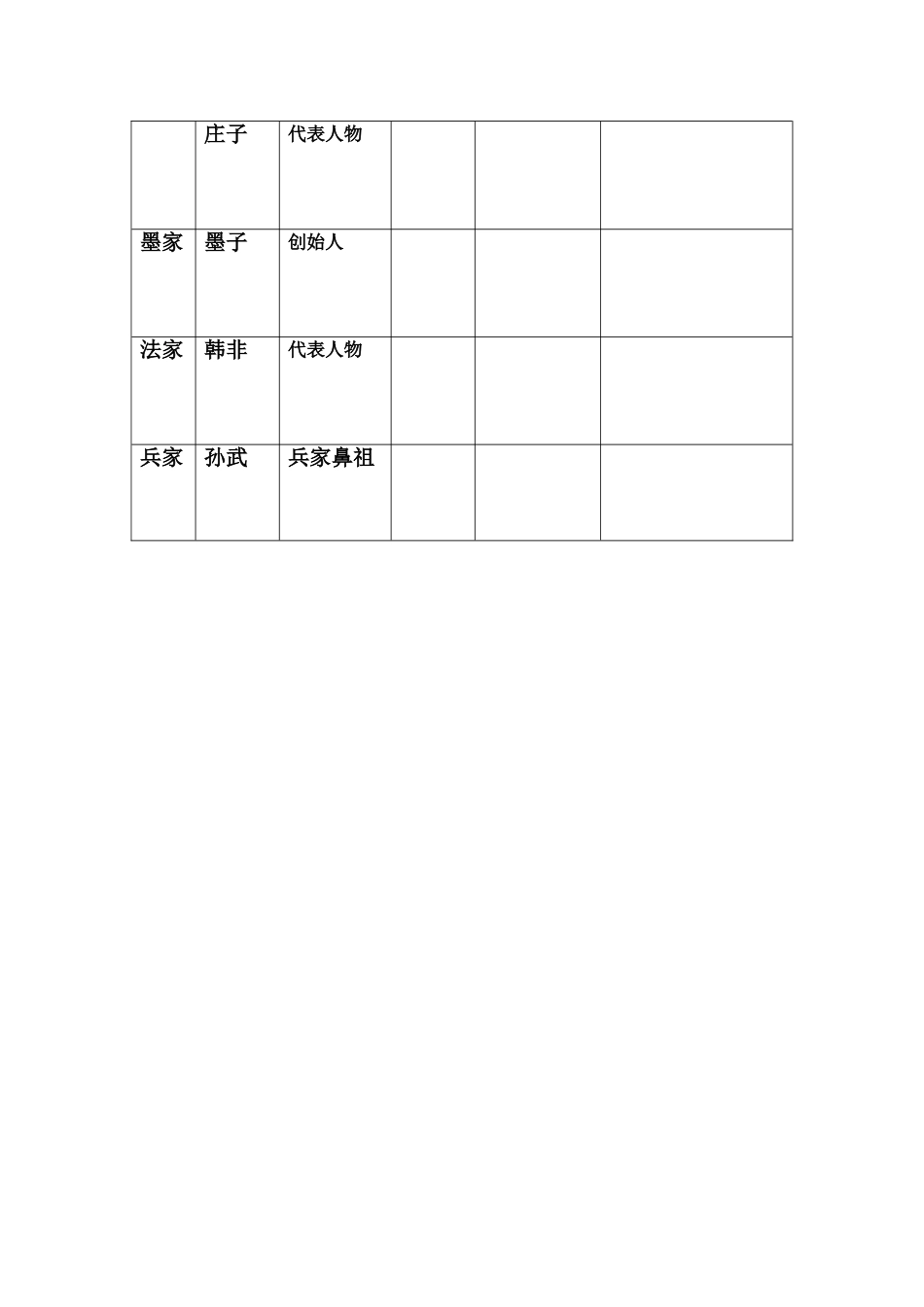 7年级第7课知识结构_第3页