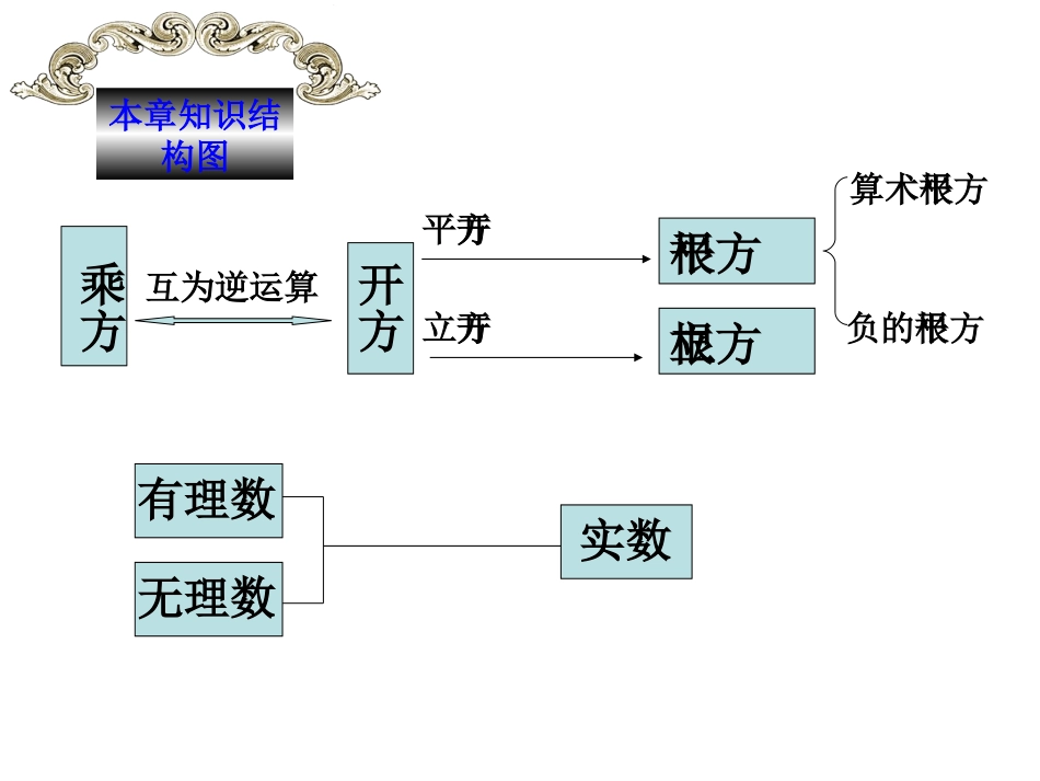 第十三章实数复习课_第2页