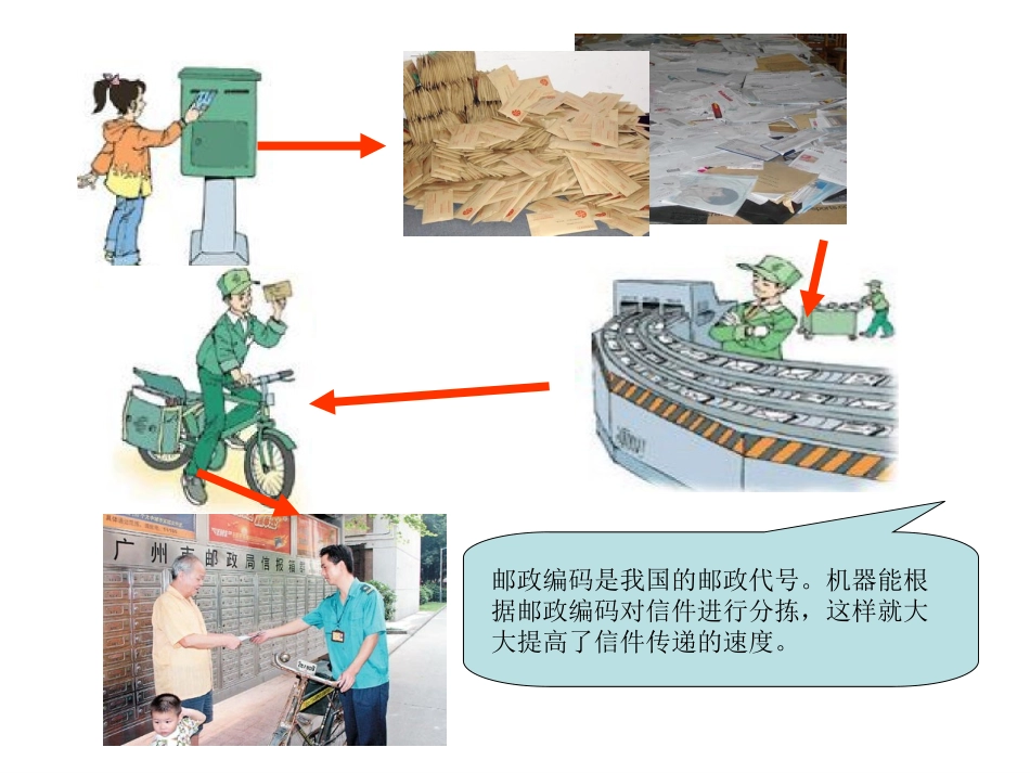 数字编码t演示文稿_第2页