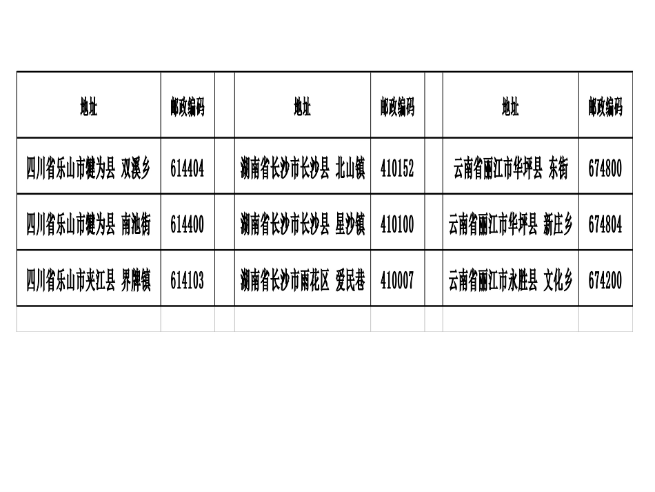 数字编码t演示文稿_第3页