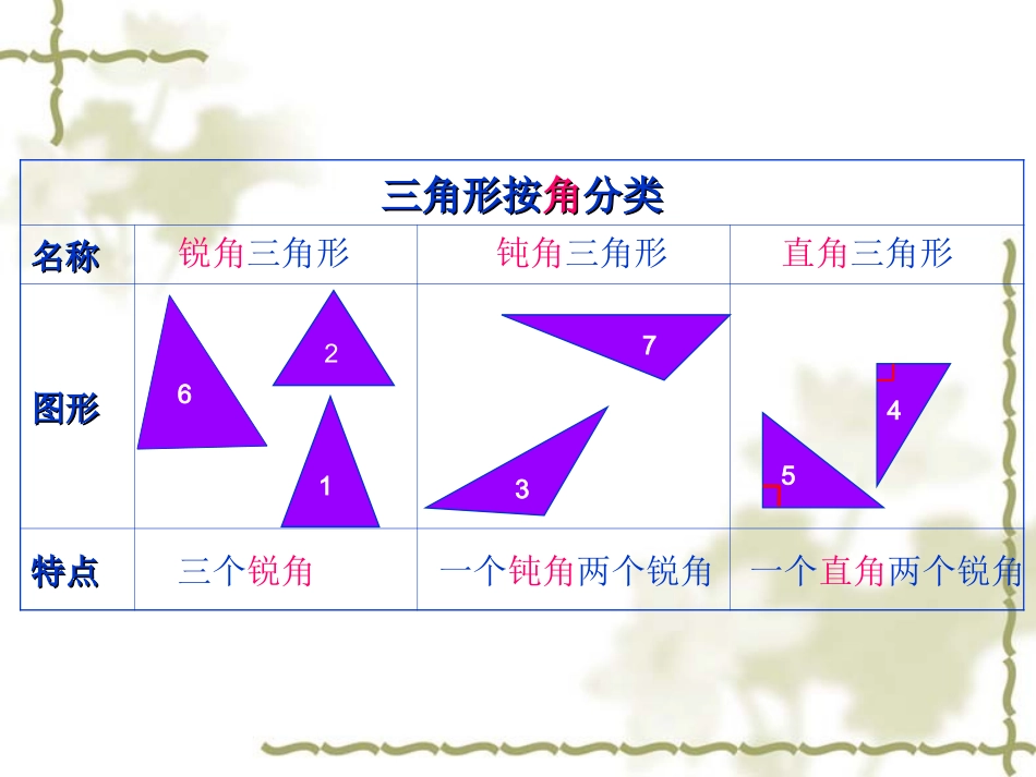 三角形的分类 (4)_第3页
