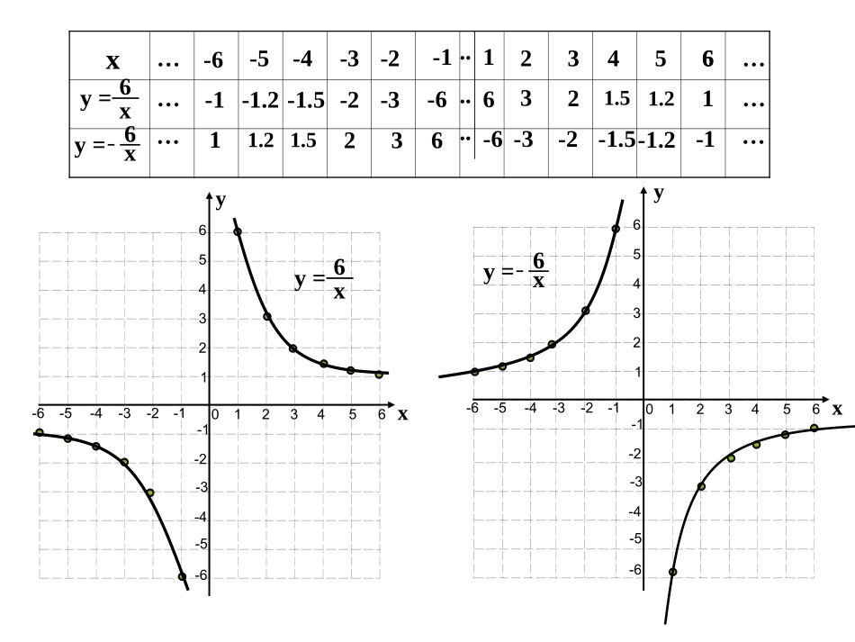 反比例函数反比例函数的图像和性质_第3页