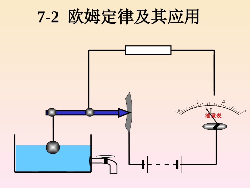 《欧姆定律及其应用》_第1页
