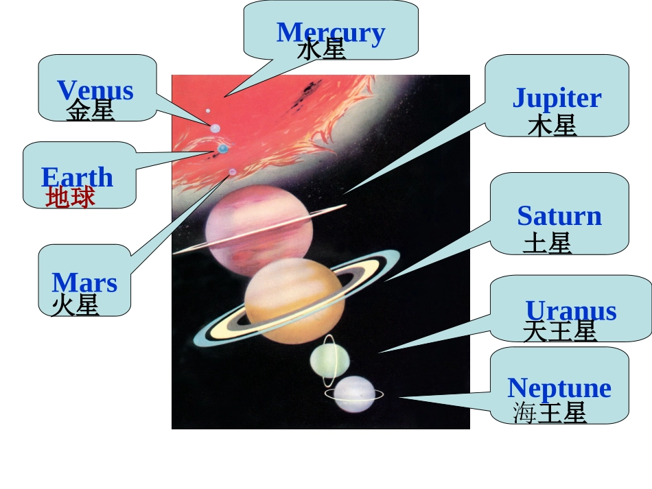 人教版必修三unit4_astronomy-reading课件_第3页