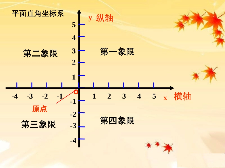 平面直角坐标系第二课时课件_第2页