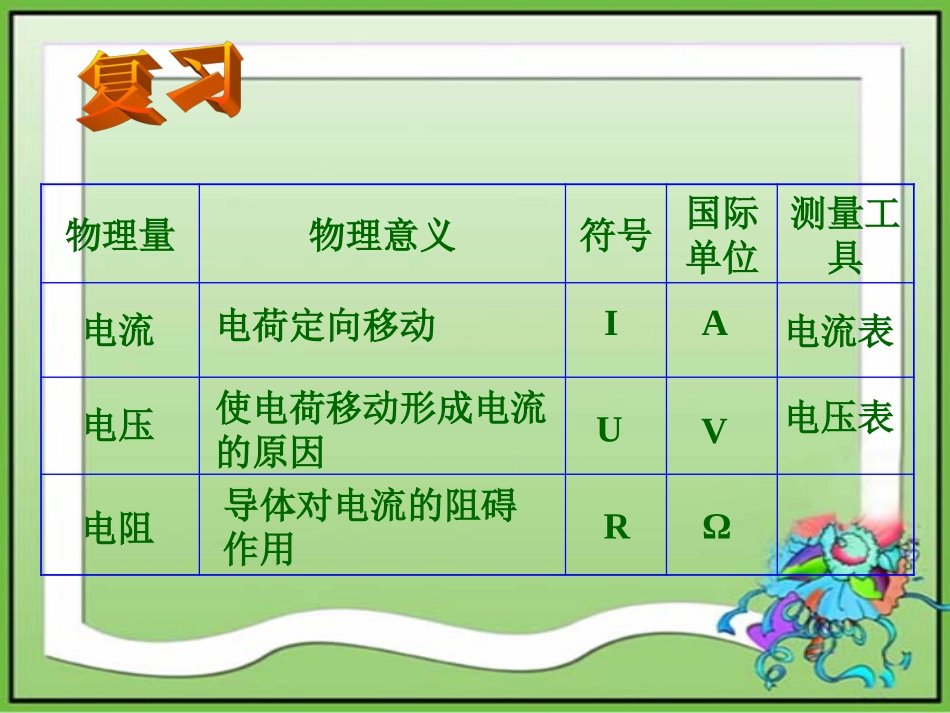 人教版《71探究电阻上的电流跟两端电压的关系》+flash_第2页