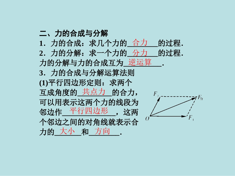 力的合成与分解 (2)_第3页