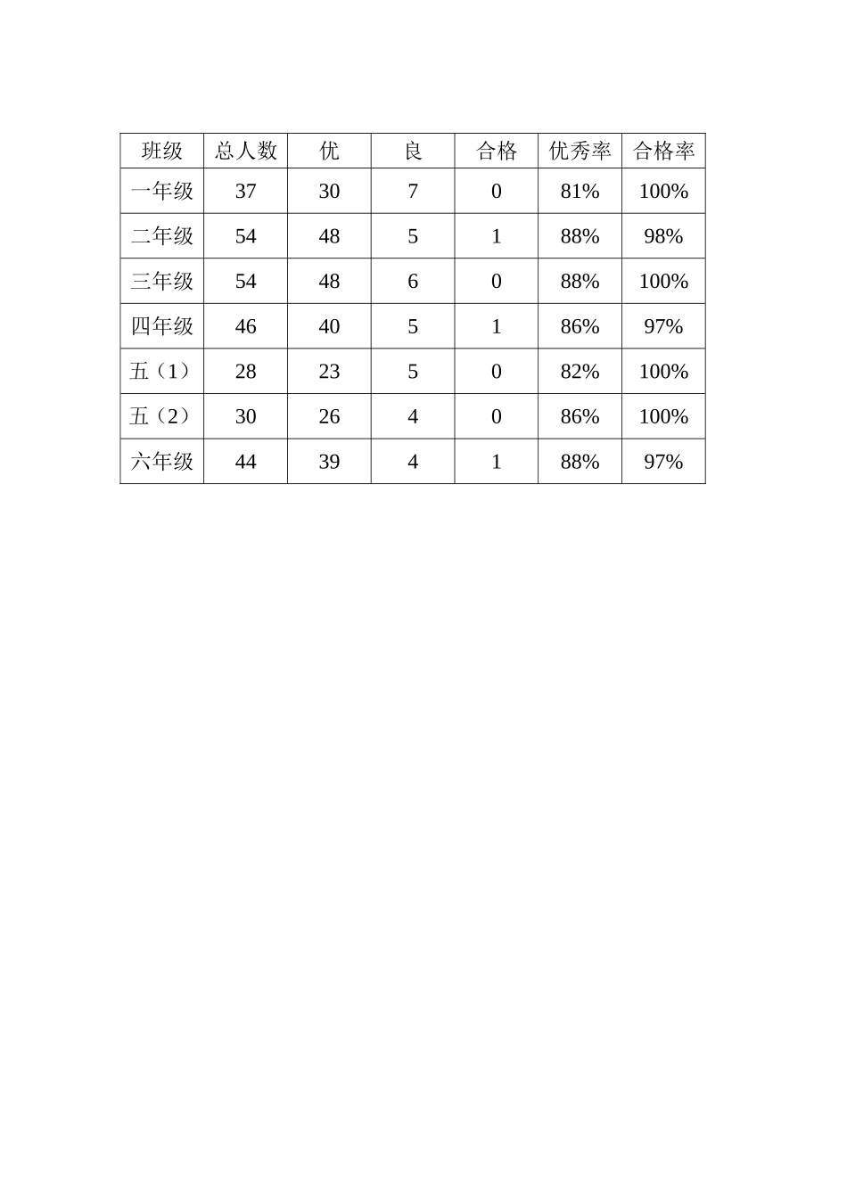 小学美术教学成绩分析及改进措施_第2页