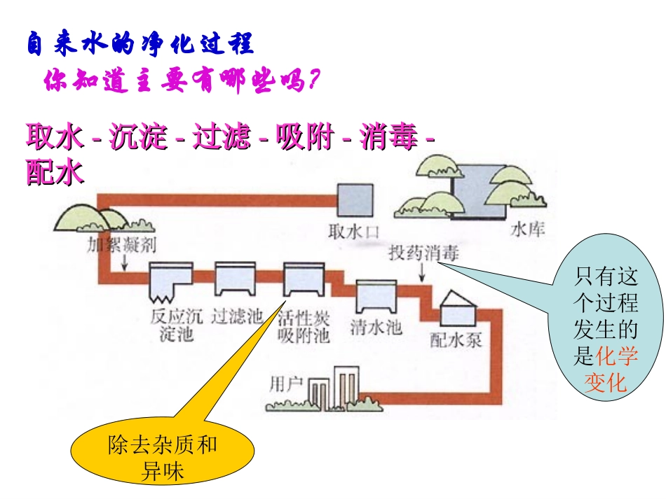 课题2水的净化_第3页