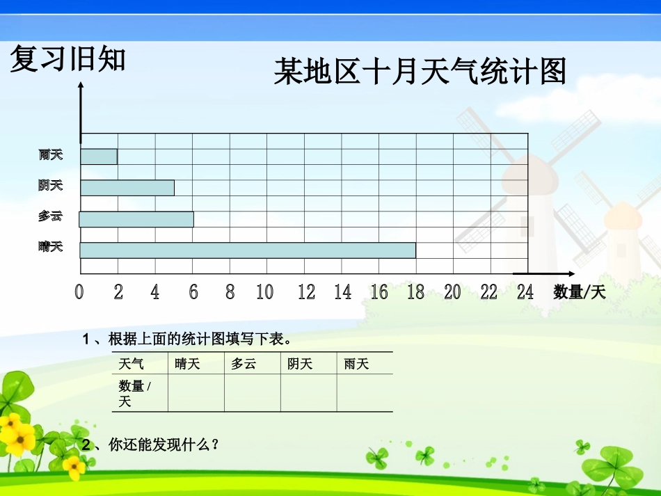 三年级数学下册简单的数据分析(二)课件_第2页