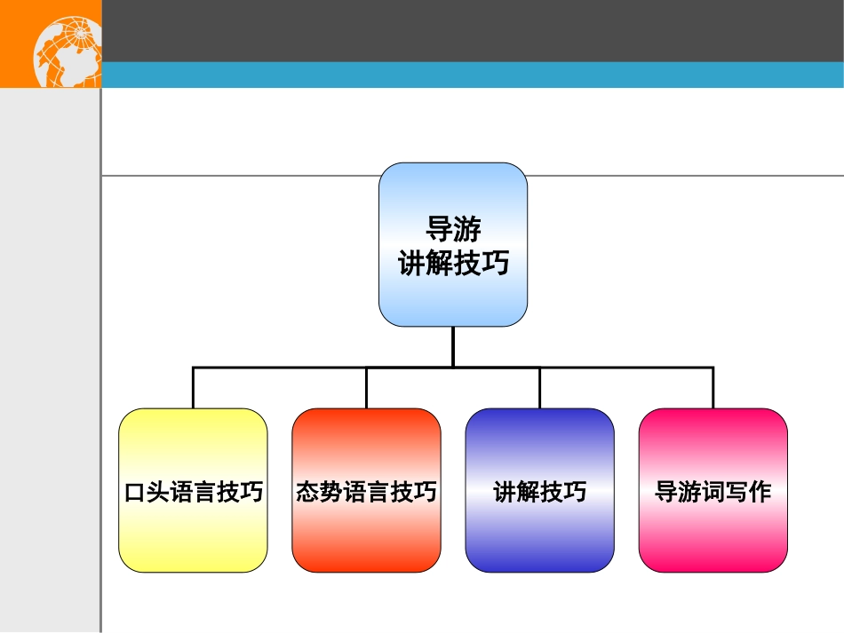 导游讲解技巧_第3页