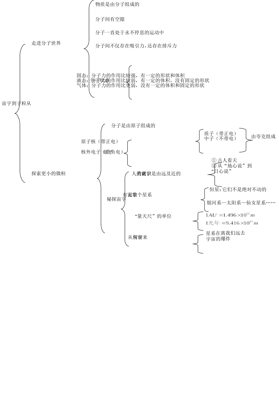 第七章从粒子到宇宙（陈云峰）_第1页
