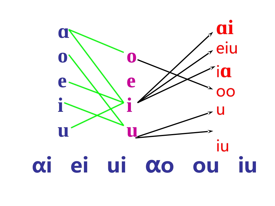 ie_ue_er_课件_第2页