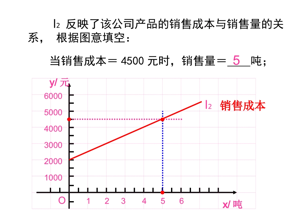 一次函的应用_第3页